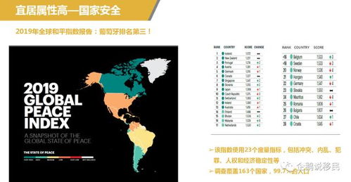 葡萄牙永居可以免签美国吗(美国护照去申根国家是否免签)