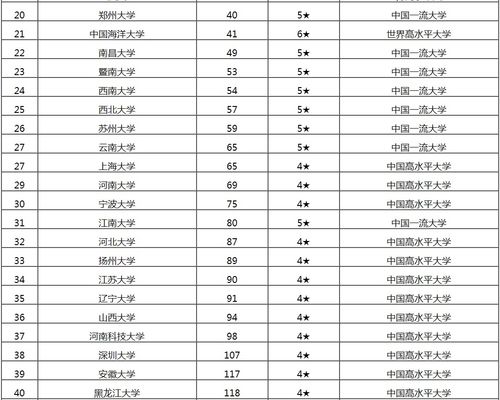 综合类大学排名一览表 北大 复旦 浙大位列前三