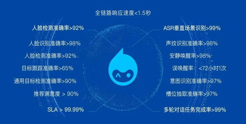 声智科技数字化手段,助力智慧防疫