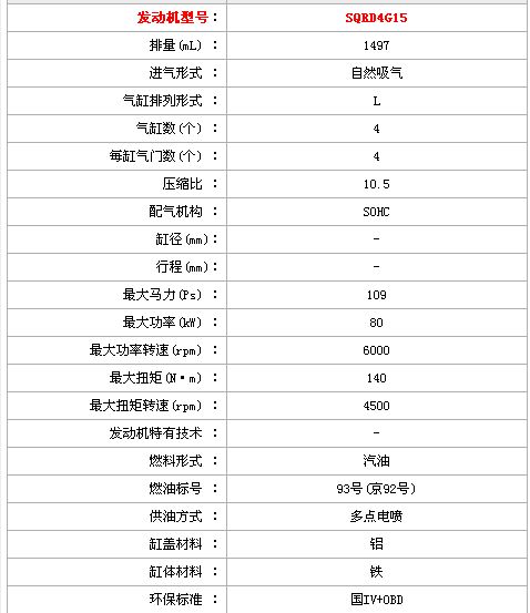 sqrd4g15发动机简介