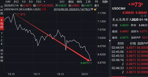 币币汇率走势分析 币币汇率走势分析 百科