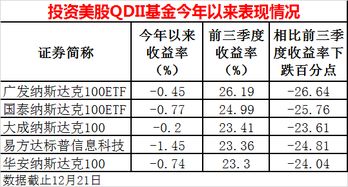 场内基金申购显示买入数量非法是什么意思？