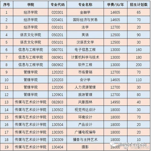 2022年浙江专升本学校及专业有哪些？(图2)