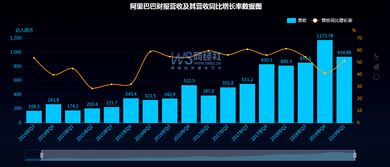 阿里巴巴一四年上市时共发了多少股股票