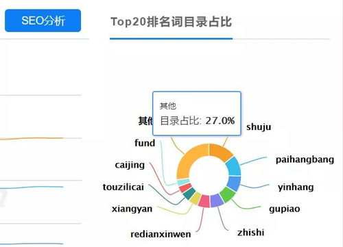 seo排名是什么