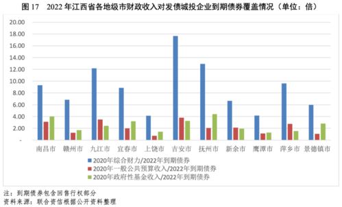 江西省计划发行156亿元特殊再融资债券，用于偿还现有债务