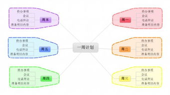 作为新手，应该如何利用技能键盘来快速适应火影*者究极风暴的游戏操作？