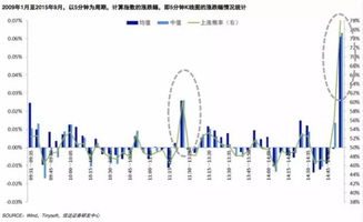 股票中午休市期间可以办理什么手续呢？