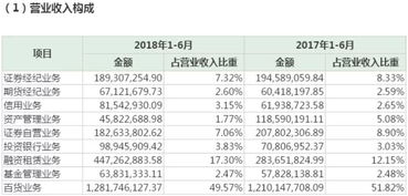 中信证券的印花税怎么收