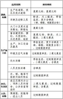 权威推荐 农业农村部发布非洲猪瘟防控工作中消毒剂选择方案