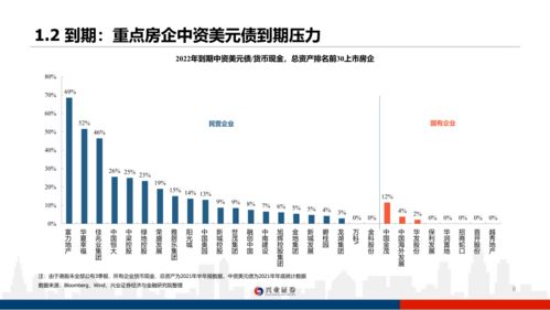 房地产，基金2种哪个好，哪个风险低些。