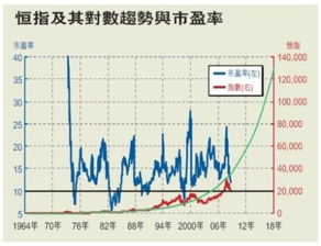 股市的顶部在哪个区间