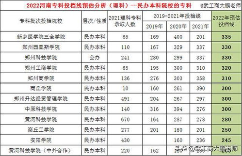 河南医专分数线,2014年河南省医专录取分数线是多少