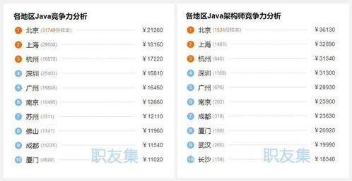 java开发薪资2020,Java工程师一般月薪是多少？