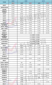 深圳各大中学自考,深圳自考在哪里考试？