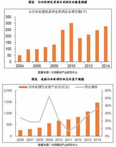 求助 盈利企业和亏损企业 的稀释性和反稀释性