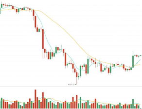  bybit币价格,比特币真正价值是多少 USDT行情