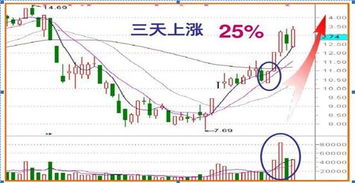 一种股票第一年下跌了25%，第二年至少上涨()%才能保持原值(百分号前保留一位)