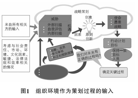 荐读 理解组织环境是打开组织持续成功之门的金钥匙