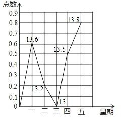 股市使用最多的折线统计图主要是利用它的什么特点