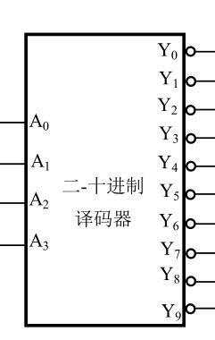 七段显示译码器