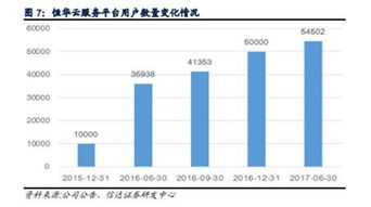 怎样选市盈率较低的高成长股票，有什么好的网站没有？