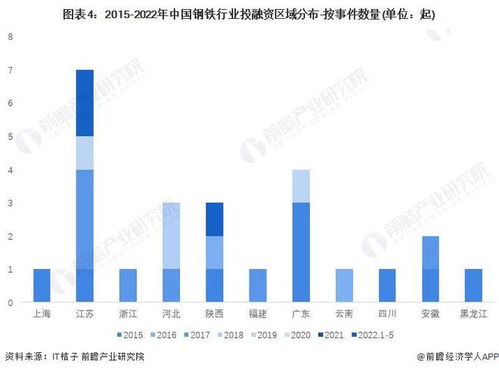 钢铁行业为什么要融资