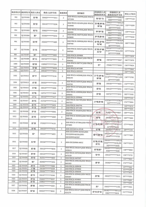 重要通知 沁澜雅轩2 5 8 购房意向登记汇总表公示