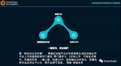 蜂巢区块链,创新技术引领未来金融变革