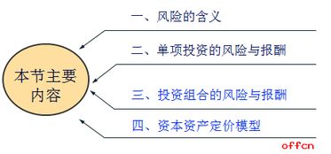 财务管理中，什么是风险与报酬