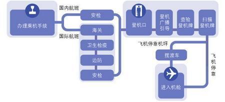 海北航空河北石家庄风尚宜都办公室温馨解答 