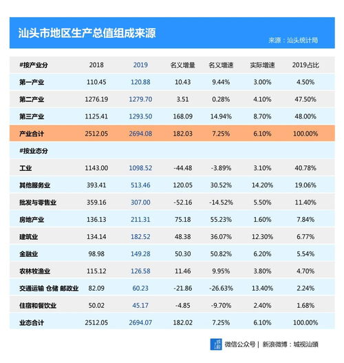 2019年广东GMAT考试安排,gmat几月份考试