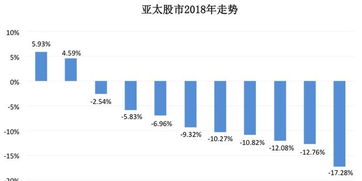 为什么股市机构总是一致行动