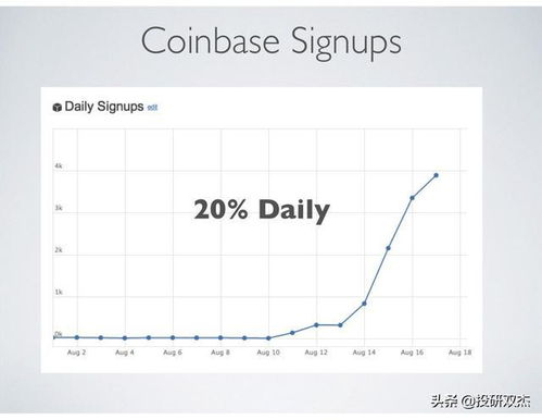 比特币估值120亿,比特币真正价值是多少 比特币估值120亿,比特币真正价值是多少 快讯