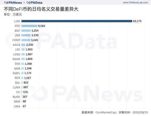 jst币交易量为什么那么大了 jst币交易量为什么那么大了 生态