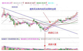 请教如何剔除金融类股票