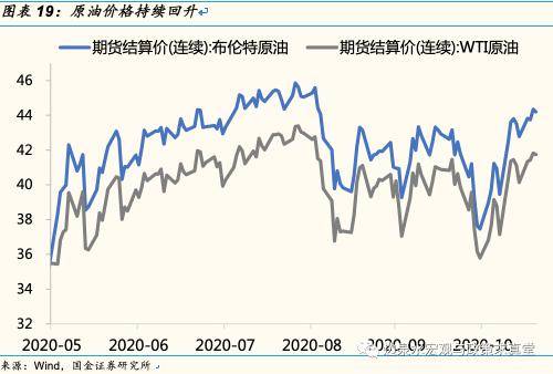 国金证券 证券转银行怎么转不了