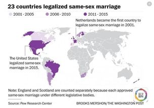 允许同性婚姻的国家 32个同性婚姻合法国家