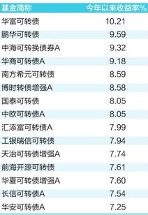 可转债基金和普通基金相比有哪些区别