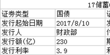 10000国债一年有多少利益