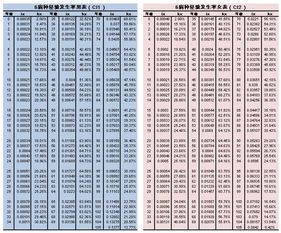 重疾险如何投保,一次说清楚