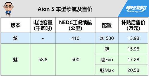 北京新能源电车指标值多少钱：盘点最省心