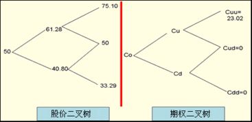 ABC公司股票的固定成长率为5%，预计第一年的股利为6元，目前国库卷的收益率为10%，市场平均收益率为15%。该股票β系数为1.5，请问该股票的价值是多少？