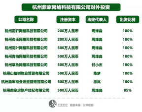 某公司目前拥有资金1500万元，其中公司债券1000万元，年利率10％；普通股50万股，每股面值