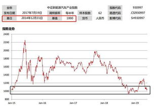 富国中证新能源汽车指数分150212什么时候折算