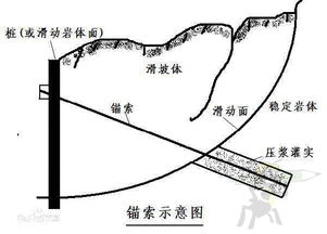 预应力锚索工程量怎么计算 如何套定额