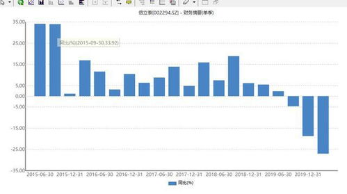 为什么有的公司公布季报要晚2，3个月?