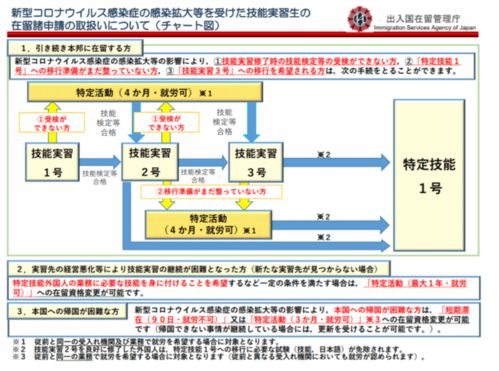 香港留学撤销签证流程(香港留学签证多久能办出来)