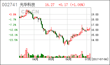 光华科技非公开发行股票完成了吗