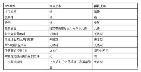 美国 18个全国性证券交易所名录